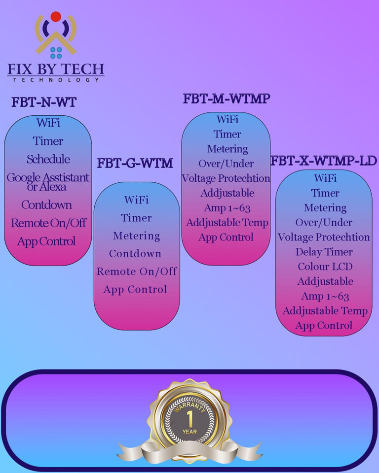 FBT-X-WTMP-LD WIFI Smart Switch Circuit Breaker LED Energy Meter KWh Power Metering Timer Relay Remote Control Smart Life APP